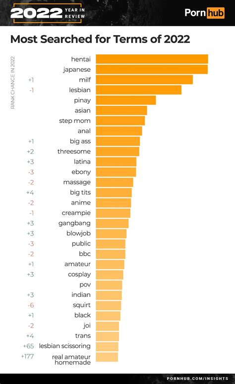 porn hub popular|10 Most Popular Pornhub Videos of All Time (Updated for 2023)